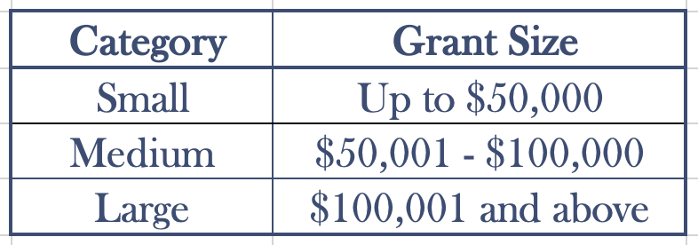 2027 Size Categories